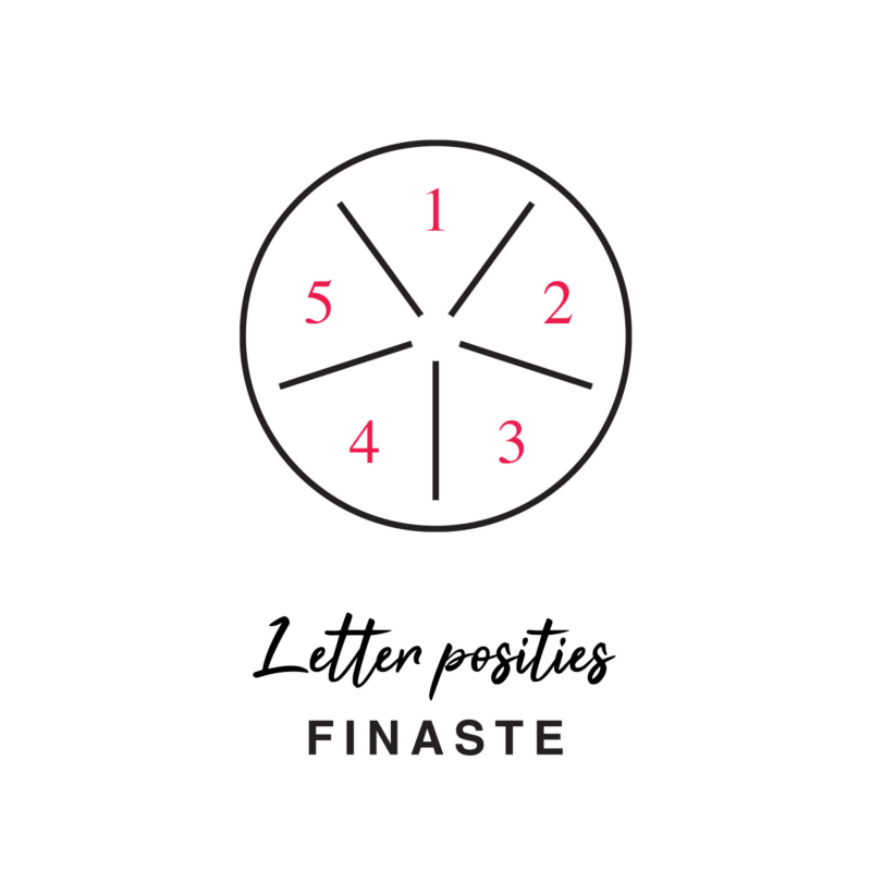 Letter posities ketting met 5 letters