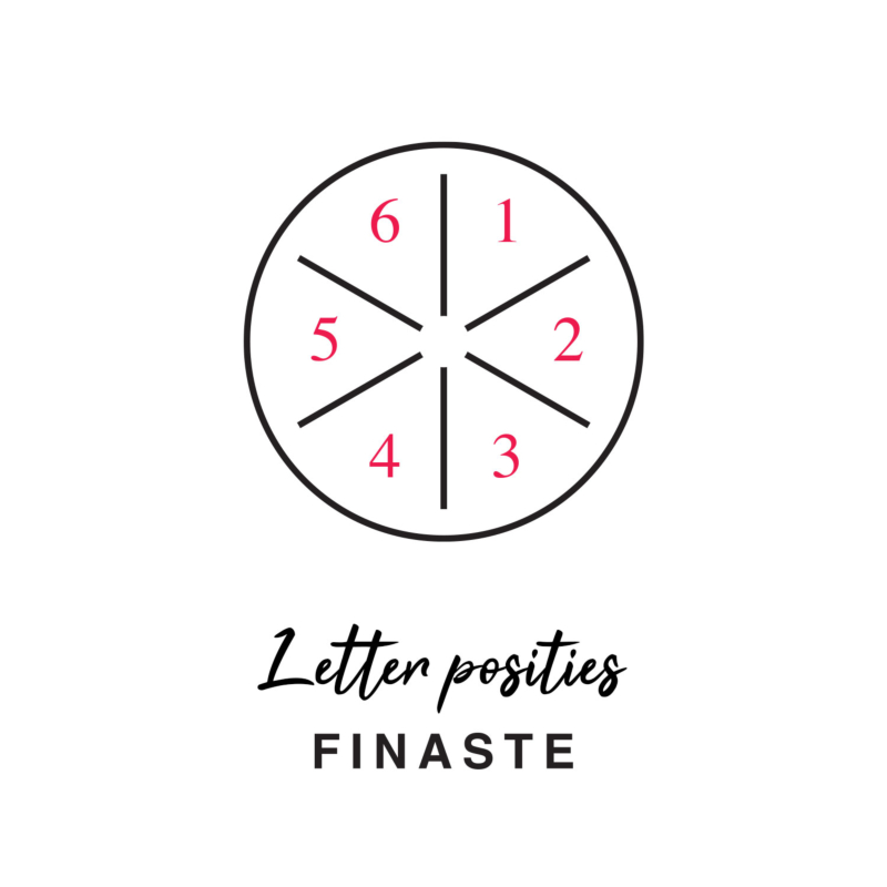 Letter posities