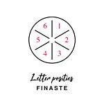 Letter posities