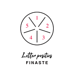 Letter posities ketting met 5 letters