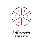 Letter posities