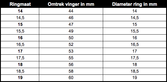 ringmaat tabel